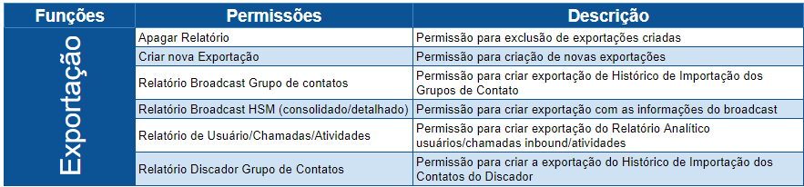 Tabela Funções Adm