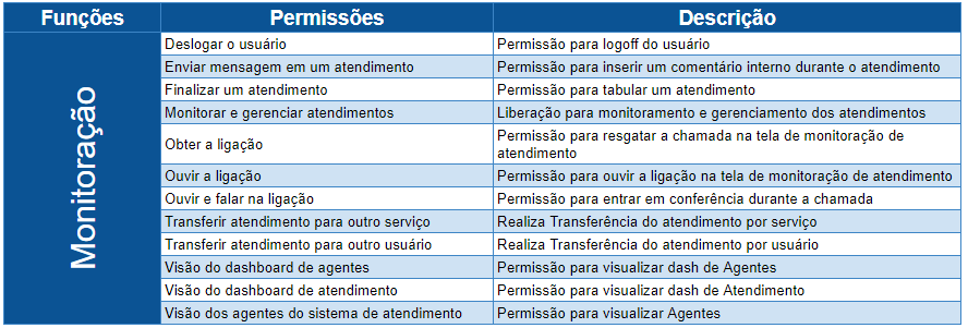 Tabela Funções Adm