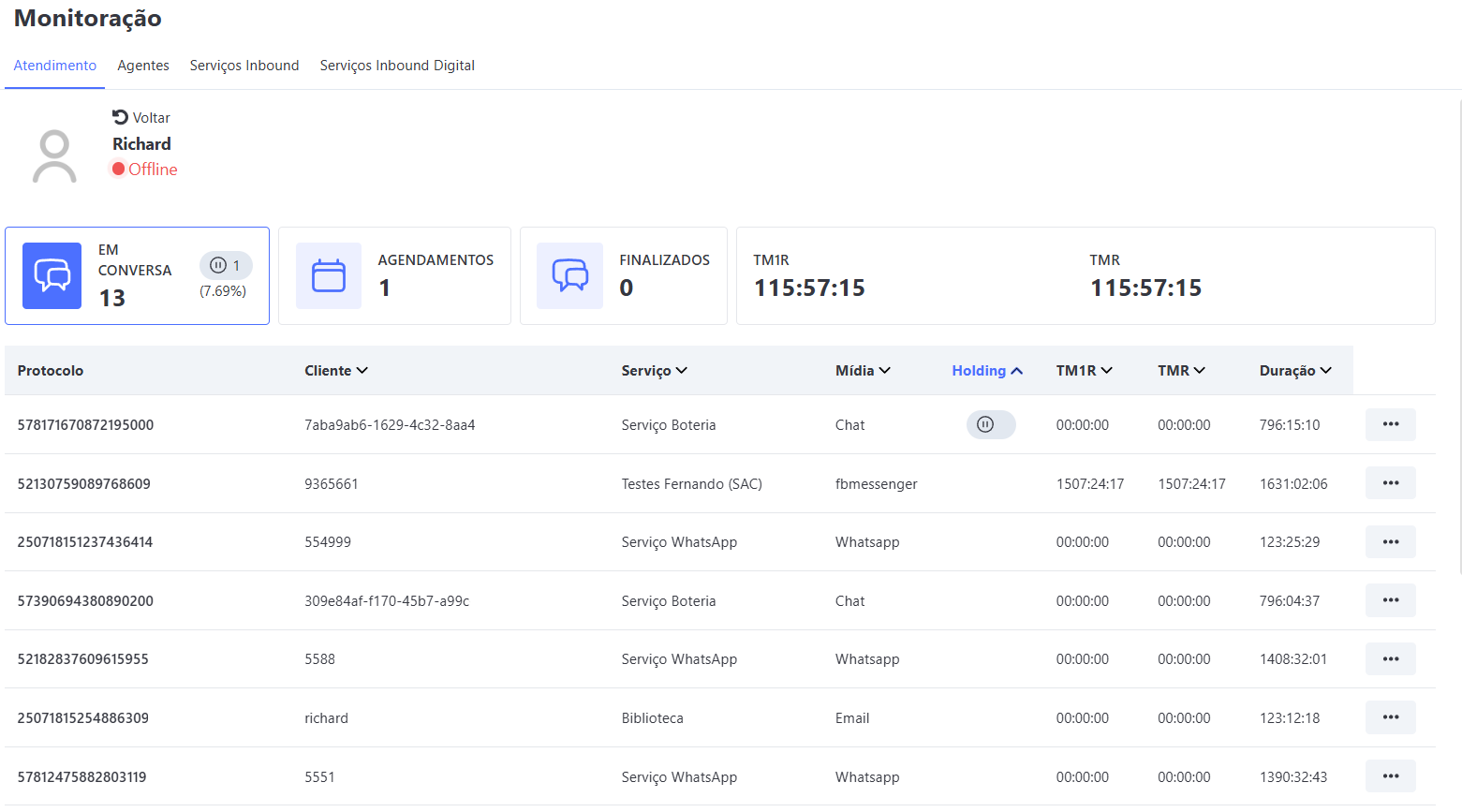 Atividades do Agente