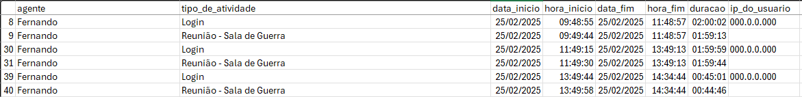 Exemplo de registros do relatório de atividades com Atualização Automática do Token