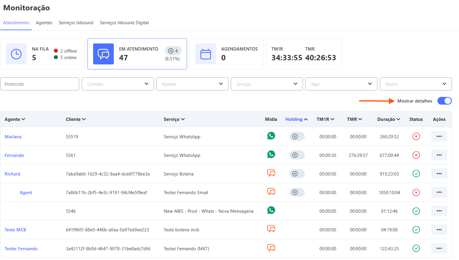 Monitoração Atendimento com Visualização em Lista