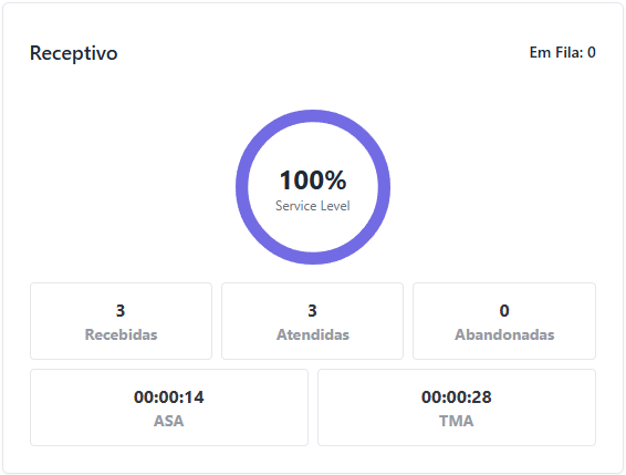 :class=sombracaixa Visualização Painel Omni View Receptivo