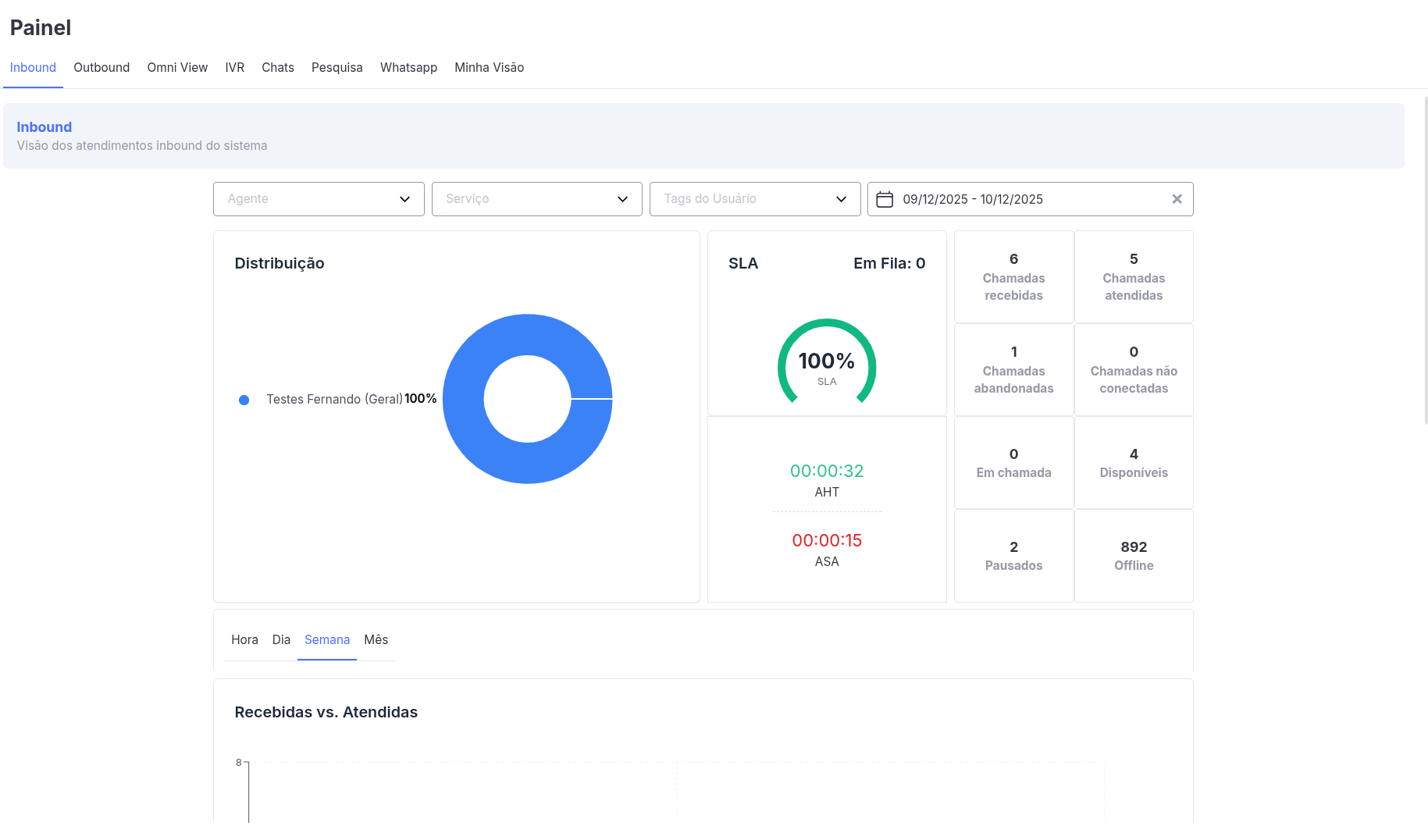 Visualização Painel Inbound