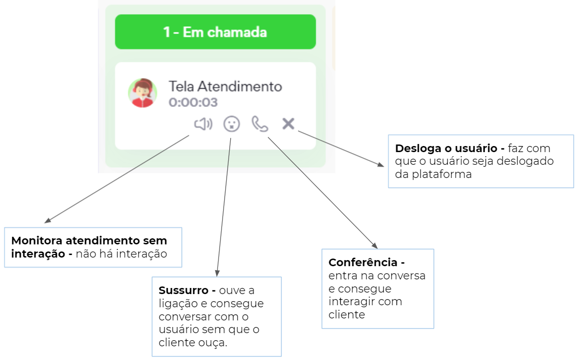 Monitoração Agentes Botões de Ações