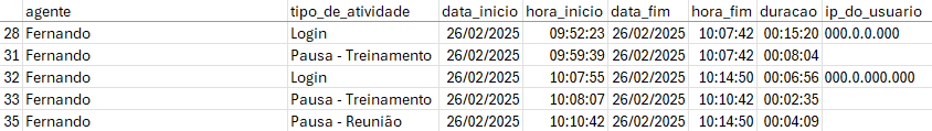 Exemplo de registros do relatório de atividades em Pausa