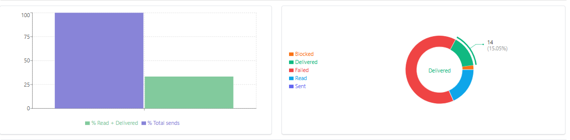 :class=sombracaixa Gráficos Dashboard