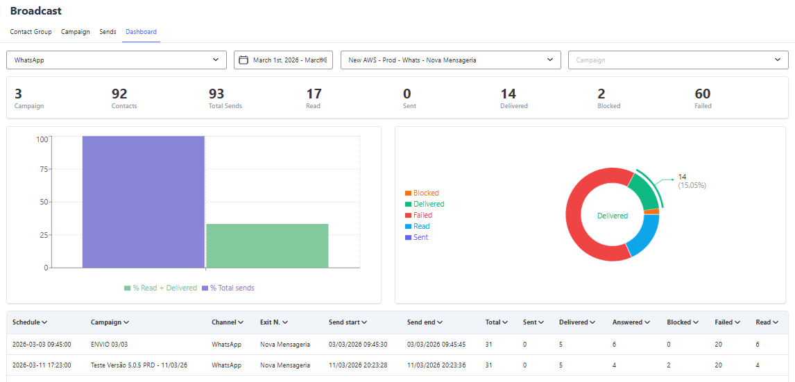 :class=sombracaixa Dashboard de Broadcast
