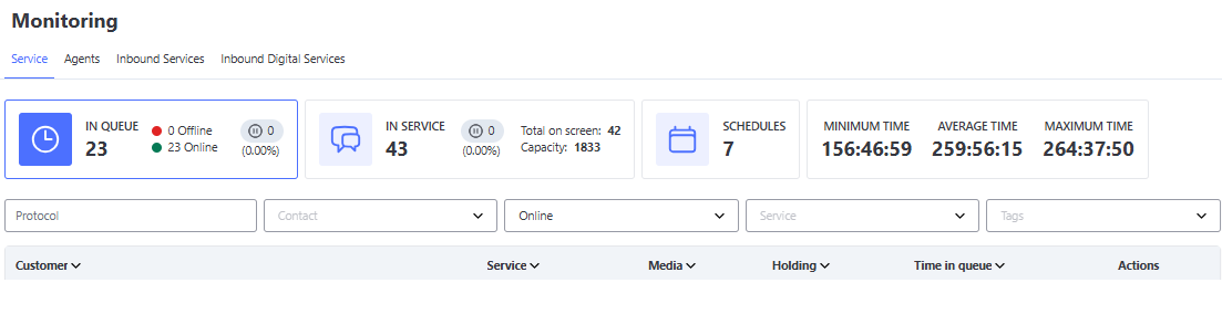 :class=sombracaixa Filtros e tipos de Monitoração